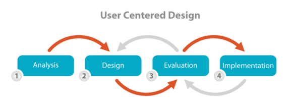 seo friendly website in delhi